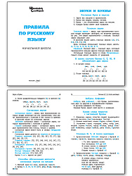 Правила по русскому языку - 2