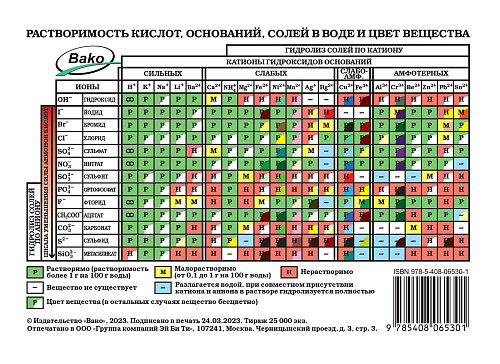 Таблица «Периодическая система химических элементов Д.И. Менделеева» формата А6 - 4