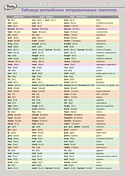 Таблица английских неправильных глаголов формата А4