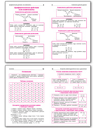 Словарик «Математика в алгоритмах и схемах» для 1-4 классов - 3
