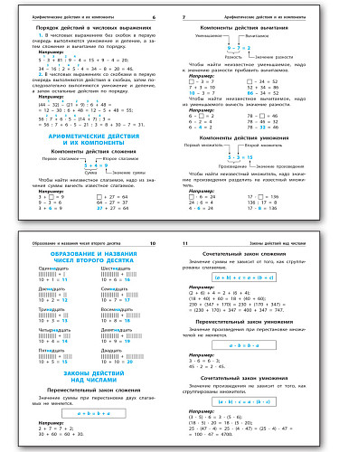 Правила по математике - 9