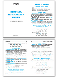 Правила по русскому языку - 2