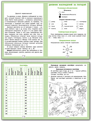 Дневник наблюдений. Окружающий мир. 1 класс - 2