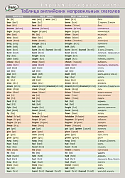 Таблица английских неправильных глаголов формата А5