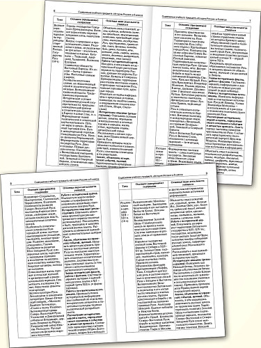 Поурочные разработки по истории России. 6 класс. К УМК В.Р. Мединского, А.В. Торкунова - 8