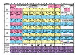 Таблица «Периодическая система химических элементов Д.И. Менделеева» формата А5
