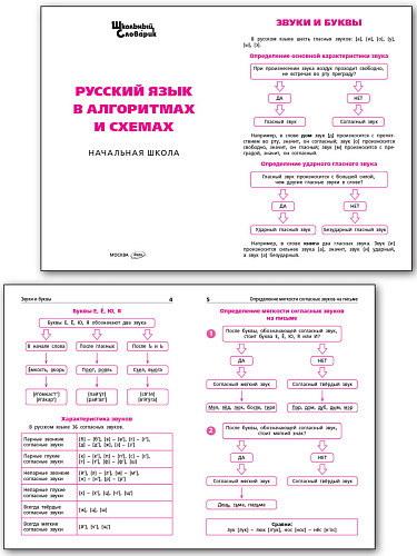 Русский язык в алгоритмах и схемах - 8