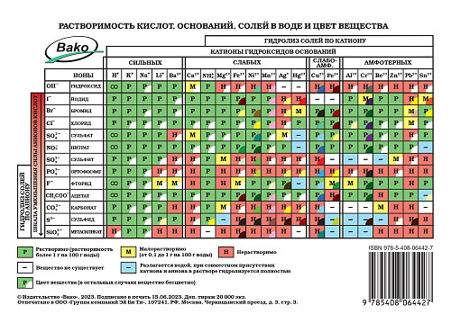 Таблица «Периодическая система химических элементов Д.И. Менделеева» формата А5 - 5
