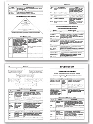 Справочник «Всеобщая история в таблицах и схемах» для учащихся 5–11 классов - 3