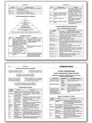 Всеобщая история в таблицах и схемах. 5–11 классы - 3