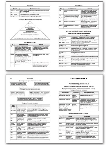 Всеобщая история в таблицах и схемах. 5–11 классы - 9