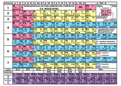 Таблица «Периодическая система химических элементов Д.И. Менделеева» формата А6