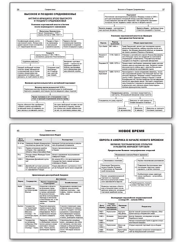 Всеобщая история в таблицах и схемах. 5–11 классы - 10