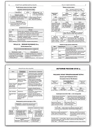 История Роccии в таблицах и схемах. 5–11 классы - 3