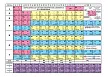 Таблица «Периодическая система химических элементов Д.И. Менделеева» формата А4 - 2